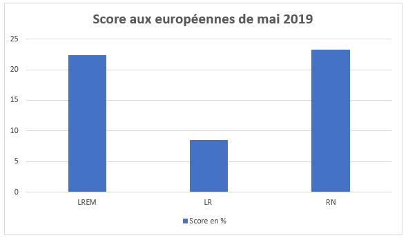 Capture mai européennes